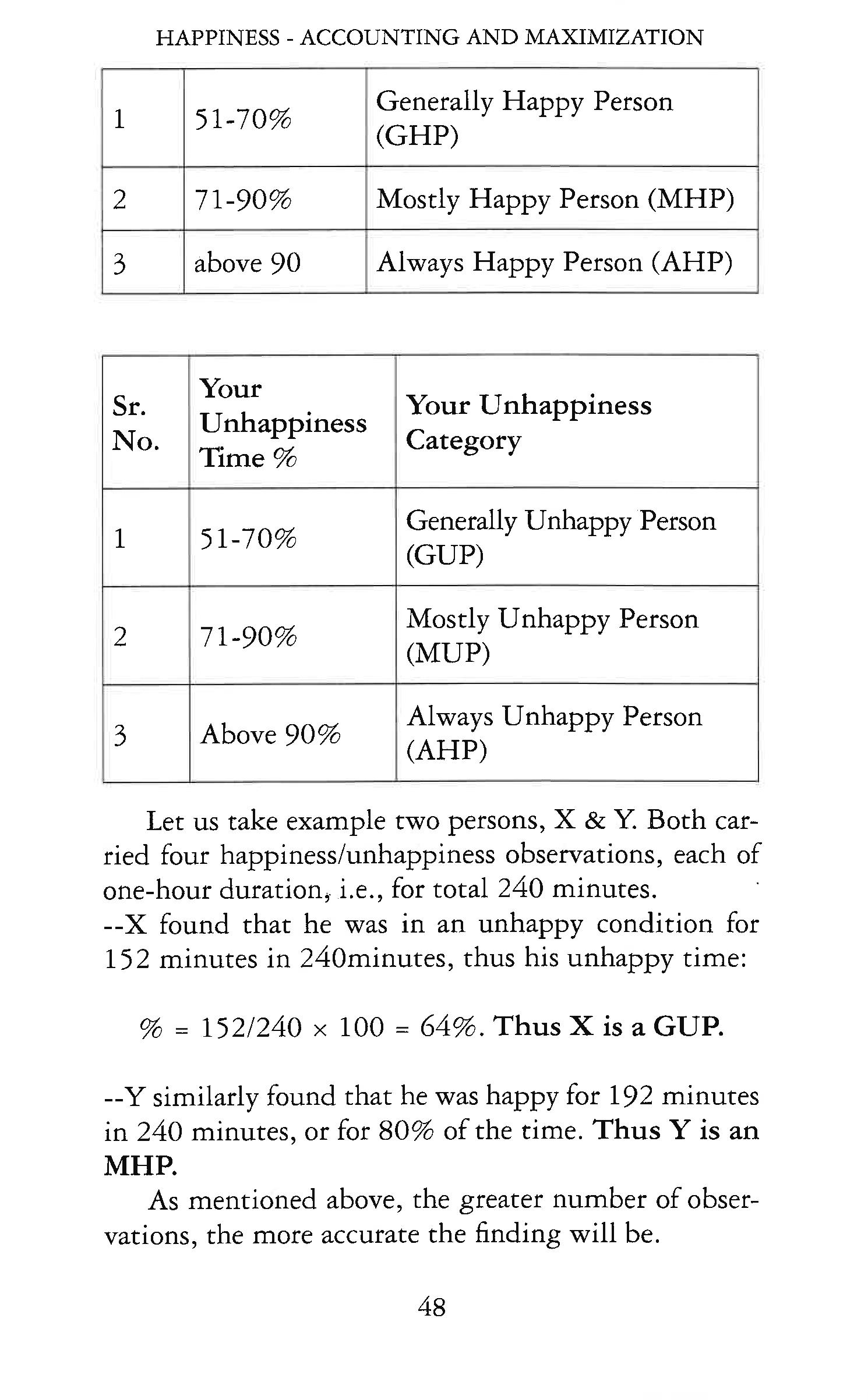 HAPPINESS - ACCOUNTING AND MAXIMIZATION