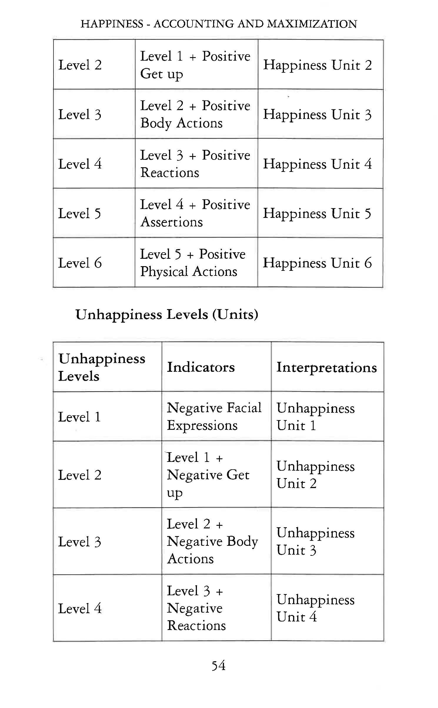 HAPPINESS - ACCOUNTING AND MAXIMIZATION
