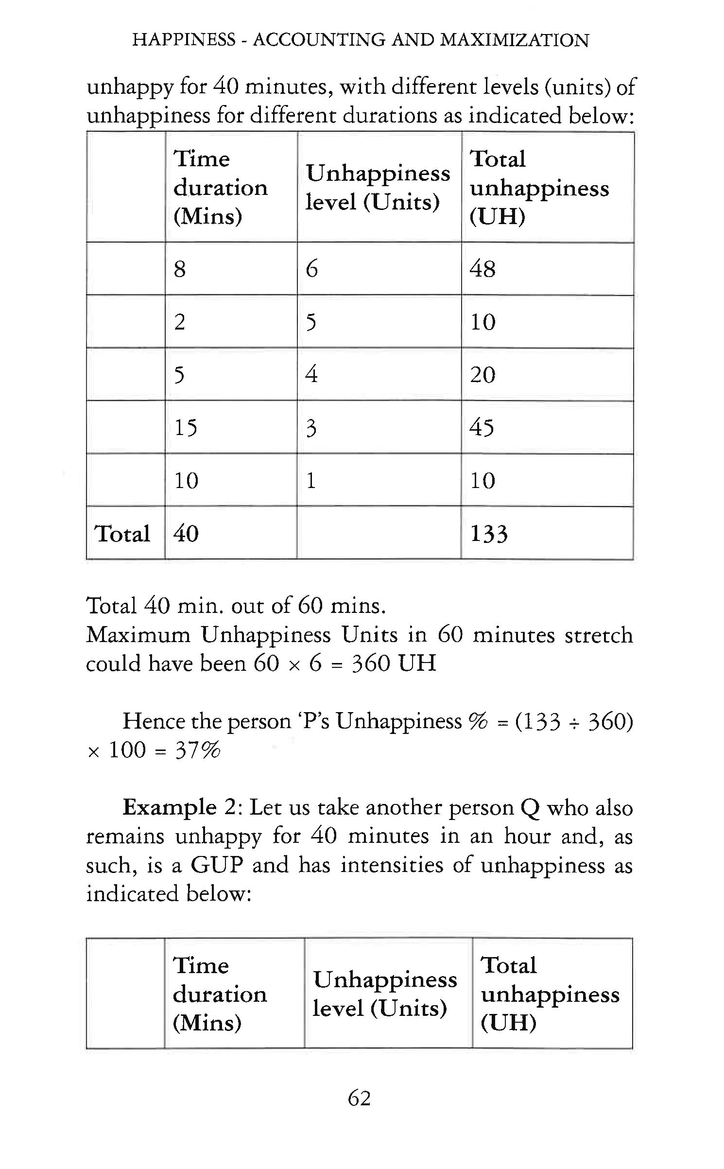 HAPPINESS - ACCOUNTING AND MAXIMIZATION