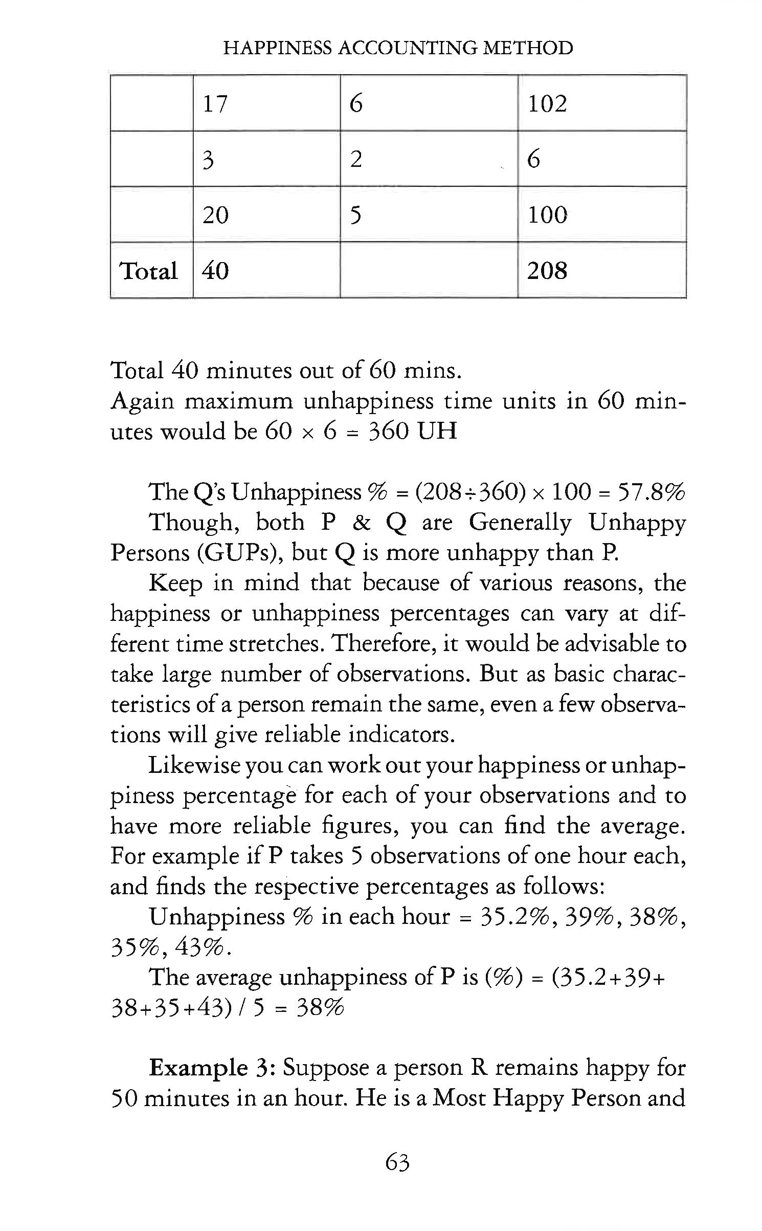 HAPPINESS - ACCOUNTING AND MAXIMIZATION