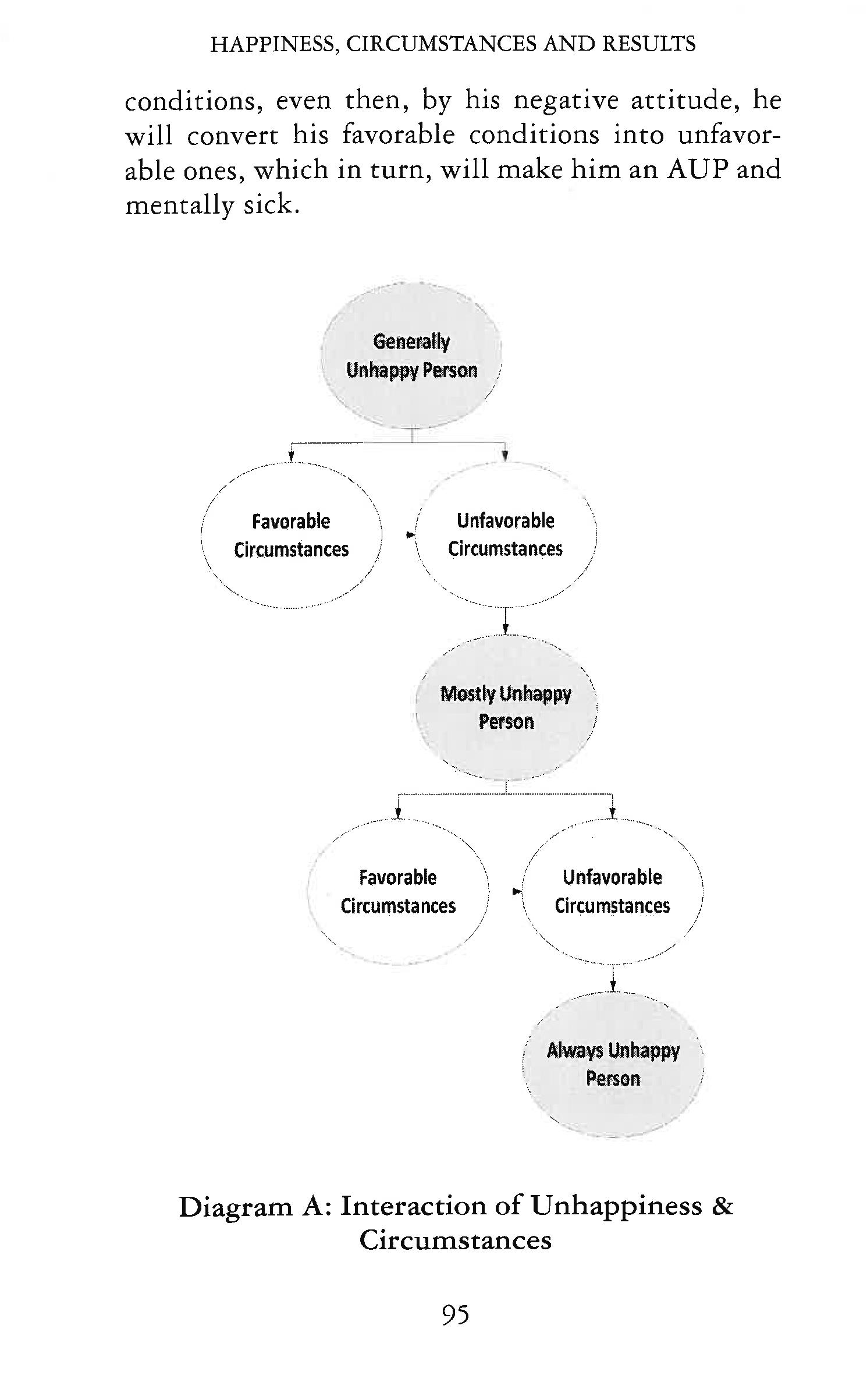 HAPPINESS - ACCOUNTING AND MAXIMIZATION